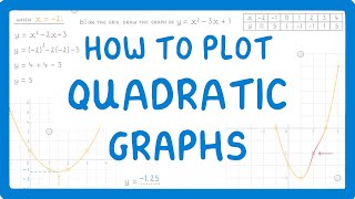 GCSE Maths  How Do You Plot A Quadratic Curve 77 [upl. by Jacy598]