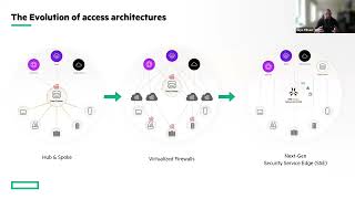 Transitioning from VPN to ZTNA  Rethinking Secure Access [upl. by Tsepmet]