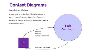 Context Diagrams Overview [upl. by Arbed]