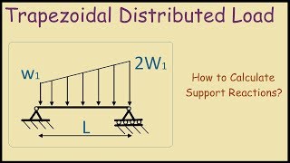 Trapezoidal distributed load on beam support reactions [upl. by Paik8]