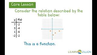 Identify functions using tables and graphs [upl. by Pool996]