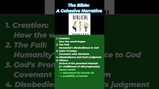 How Biblical Scholars Summarize the Bible philosophy [upl. by Eerolam]