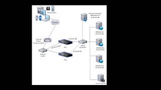 3 Citrix NetScaler VPX Series Real World Network topology [upl. by Aitahs99]