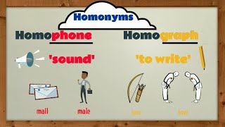 Homonyms Homophones amp Homographs  EasyTeaching [upl. by Xxam]