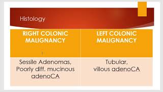 Differences between Right amp Left sided colon malignancy [upl. by Drahser721]