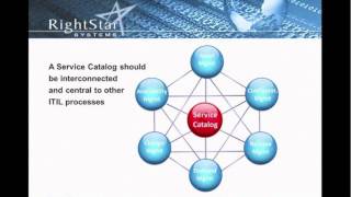 Building an ITIL Compliant Service Catalog Webinar Part 1 [upl. by Iadahs]