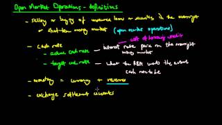 Open Market Operations [upl. by Nnel329]