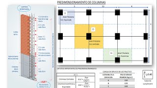 PREDIMENSIONAMIENTO DE COLUMNAS [upl. by Ree]