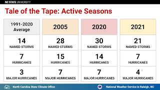 2024 North Carolina Hurricane Season Briefing [upl. by Irfan]