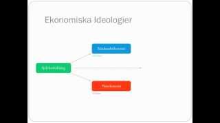 Ekonomiska ideologier och System [upl. by Brabazon259]