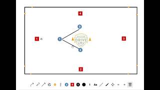 Spring 2024  Tactical 2  Defending and Recovery Runs Pressure Cover Balance 4v3 [upl. by Pressman365]