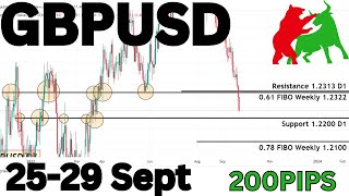 GBP USD Analysis Weekly  GBPUSD Analysis Today  GBPUSD Weekly Analysis [upl. by Enitsuga669]