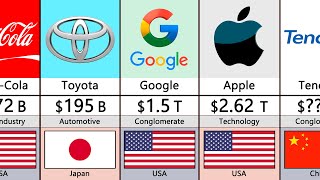 Richest Companies 2023  Comparison [upl. by Seravat]