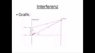 Interferenz [upl. by Graehme880]