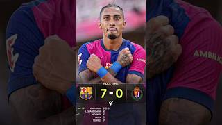 FT Barcelona 70 Real Valladolid  20242025 Laliga Results [upl. by Hsemar]