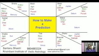 Astrology Class in Bengali by Santanu Shastri on Basics of Prediction 3 [upl. by Tannie]