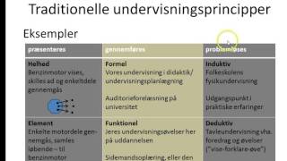 Undervisningsprincipper [upl. by Bernie]