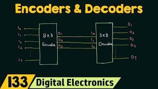 Introduction to Encoders and Decoders [upl. by Epifano]