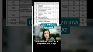 ✔️✅ ¿QUÉ ES EL USO DE CFDI EN UNA FACTURA sat facturaciónelectrónica factura40 shorts viral [upl. by Ellerrehs]