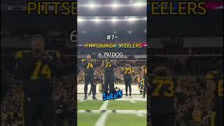 please get me to 200 guys nfl football edit eliteeditors [upl. by Keel101]