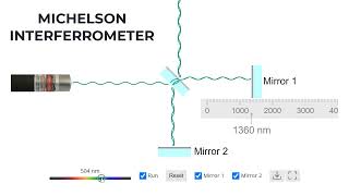 Michelson Interferometer  Simulation  Animation  Class 11 Physics  Friends Physics [upl. by Shank]