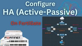 Stepbystep Guide To Setting Up High Availability On Fortigate Firewall [upl. by Gracie]