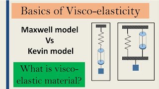 Basics of Visco  elasticity  How to model Viscoelastic material [upl. by Eessej]