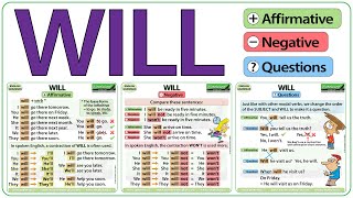 WILL  English Grammar Lesson  How to use WILL in English [upl. by Marte485]