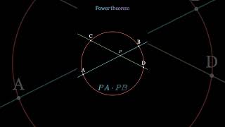 Power theorem maths [upl. by Orozco]