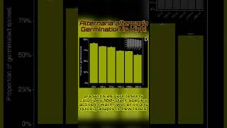 Alternaria 2500km Spore Movement and Canna Implications Zenthanol [upl. by Nilson]