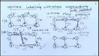 Maximum Flow Problem in Tamil  Vertex Label AlgorithmProblem 2 Shortest Augmenting path algorithm [upl. by Myer]