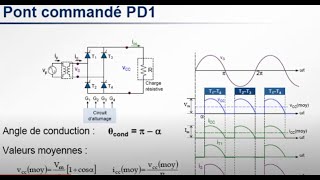 Exercice redressement commandé double alternance  11 [upl. by Bradeord]