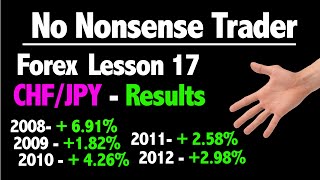 Lesson 17  Testing your first 5 pairs  5 years each the No Nonsense Forex Way [upl. by Grussing]