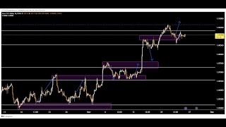 GOLD Live Signals Best Forex Strategy [upl. by Rolyt]