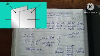 Capacitance type level transmitter working principle [upl. by Margareta]