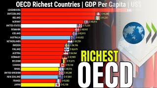 OECD Richest Countries  GDP Per Capita [upl. by Geralda]