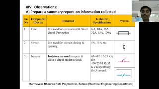 Practical No 2 Identify various switchgears in the lab amp write their specifications Part I [upl. by Petes96]