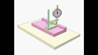 GDampT Measuring Parallelism [upl. by Gertruda]