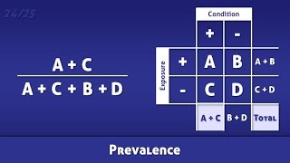 Prevalence  Definition and Calculation [upl. by Abel]