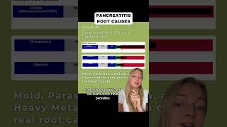 Mold and Metals Beat Pancreatitis Naturally shorts healing [upl. by Valli664]