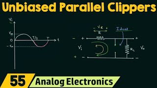 Unbiased Parallel Clippers [upl. by Dnaleel]