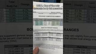 Here’s what 108 percent body fat looks like bodyfat shredded gym [upl. by Ais]