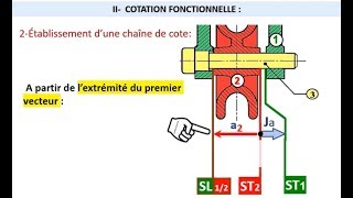 La Cotation Fonctionnelle 12 [upl. by Risa]