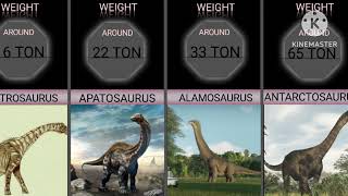 LIST OF STARTING A LETTER DINOSAURUS LIST AND THIER WEIGHTS [upl. by Ddot651]