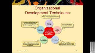 Types of Organizational Change  urdu hindi TM Technology Management lecture  TM Course  part 15 [upl. by Ruelle]