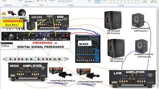 CROSSOVER amplifier speakers mixer connection details Hindi [upl. by Eramal]