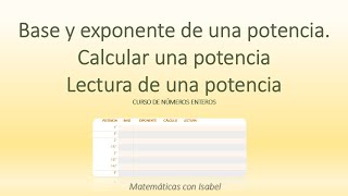 Clase 202  Cálculo de potencias Escribir en forma de potencia CURSO DE NÚMEROS ENTEROS [upl. by Anoval420]