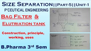 Size Separation  Bag Filter and Elutriation Tank Part5Unit1 P Engineering  Bpharma 3rd sem [upl. by Llemaj]