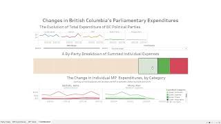 Data Visualization and Analysis of the Change in Expenditure by BC MPs during the Pandemic [upl. by Natehc]