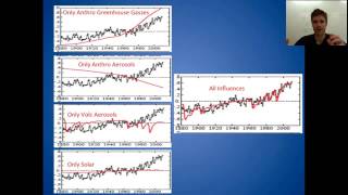 Why dont CO2 and temperature correlate perfectly [upl. by Lad]